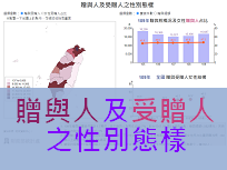 贈與人及受贈人之性別態樣