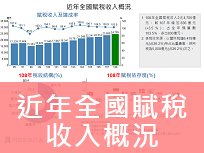 近年全國賦稅收入概況