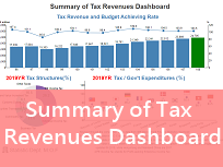 Summary of Export Dashboard
