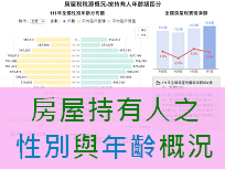 房屋稅稅源概況-按持有人年齡級距分