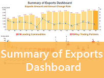 Summary of Tax Revenue Dashboard